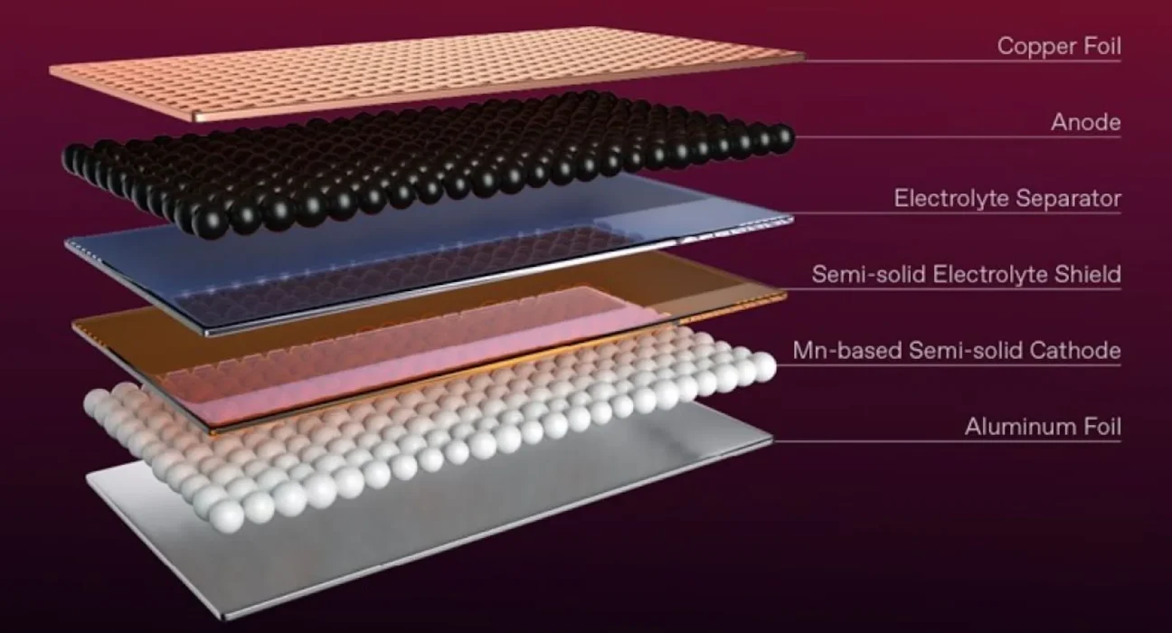 Une entreprise dévoile la première batterie semi-solide pour véhicules électriques en Europe.