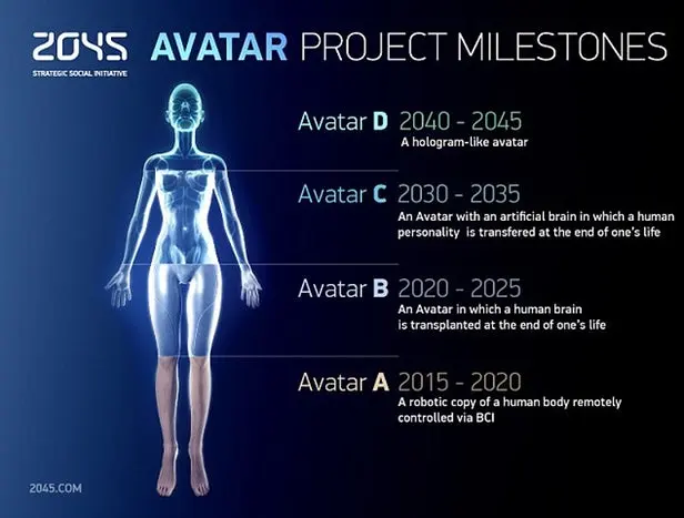 Les Nouvelles Technologies : Vers de Nouvelles Voies d'Immortalité pour l'Humanité