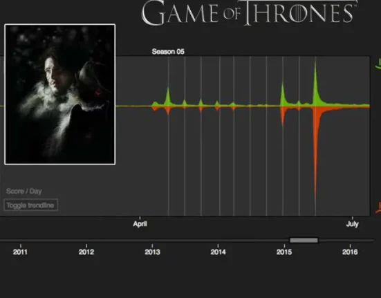« Une IA Prédit les Prochaines Morts dans 'Game of Thrones' »